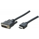 HSSDC2\DVI\Displayport Cable\HDMI